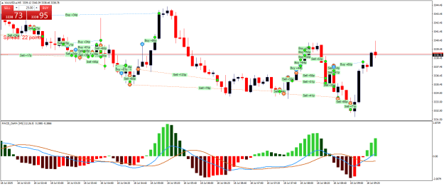 Click to Enlarge

Name: XAUUSD.aM5.png
Size: 28 KB