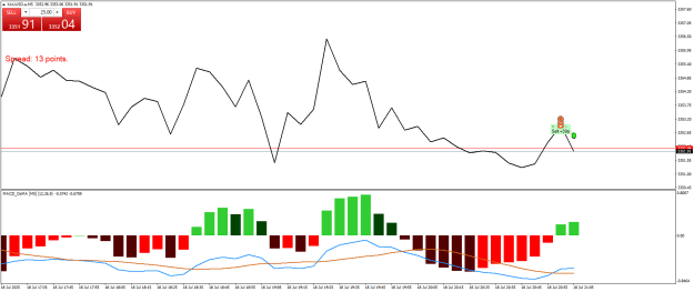 Click to Enlarge

Name: XAUUSD.aM5.png
Size: 19 KB