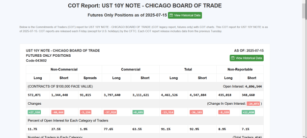 Click to Enlarge

Name: LATEST DXY GOLD OPEN INTEREST AND VOLUME COT  T10 DATA.png
Size: 49 KB