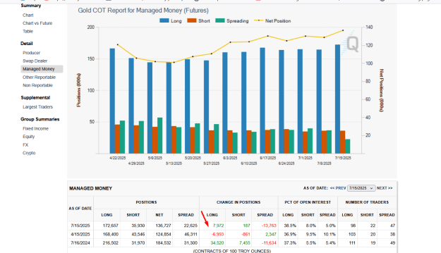 Click to Enlarge

Name: LATEST GOLD OPEN INTEREST AND VOLUME COT  DATA.png
Size: 51 KB