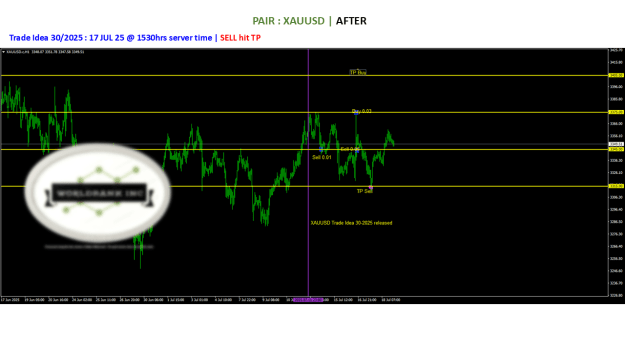 Click to Enlarge

Name: 20250714 - Signal30-25 updated SELL TP 20250717.png
Size: 53 KB