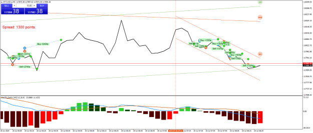 Click to Enlarge

Name: BTCUSD.aM5.png
Size: 25 KB