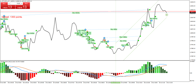 Click to Enlarge

Name: BTCUSD.aM5.png
Size: 31 KB