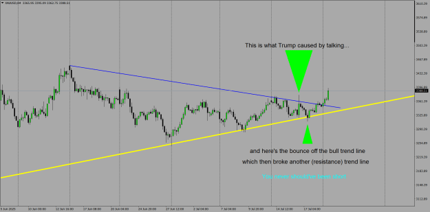Click to Enlarge

Name: XAUUSDH4, 7.21.25.png
Size: 31 KB