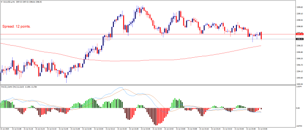 Click to Enlarge

Name: XAUUSD.aM1.png
Size: 18 KB