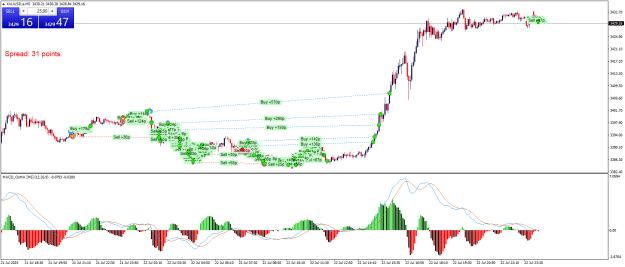 Click to Enlarge

Name: XAUUSD.aM5.png
Size: 28 KB