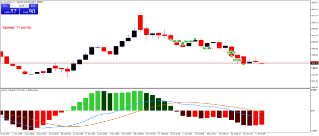 Click to Enlarge

Name: XAUUSD.aM1.png
Size: 18 KB