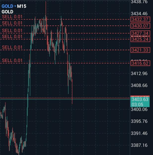 Click to Enlarge

Name: Screenshot_20250723_235704_MetaTrader 5.jpg
Size: 364 KB