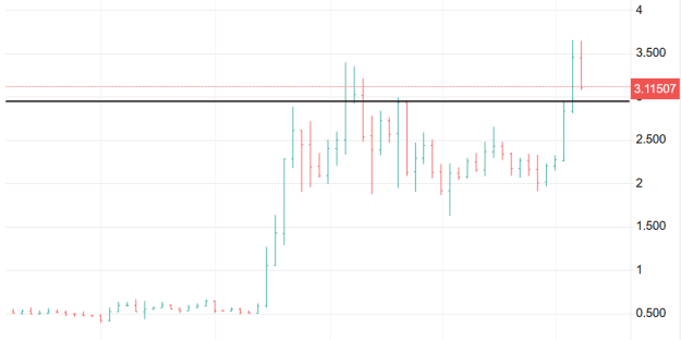 Click to Enlarge

Name: XRP 49.png
Size: 10 KB