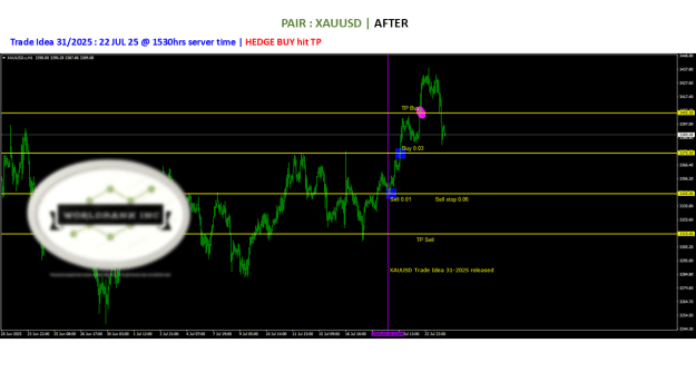 Click to Enlarge

Name: 20250718 - Signal31-25 updated BUY TP 20250722.png
Size: 52 KB