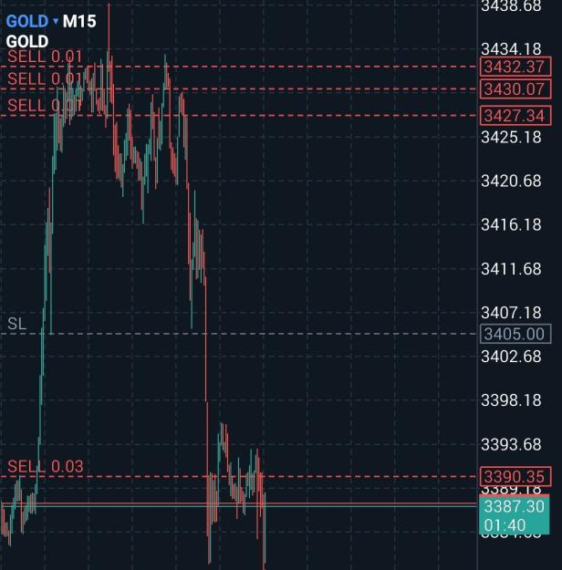 Click to Enlarge

Name: Screenshot_20250724_102829_MetaTrader 5.jpg
Size: 344 KB