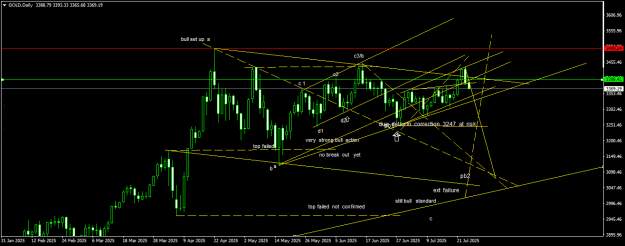 Click to Enlarge

Name: GOLDDaily.png
Size: 18 KB