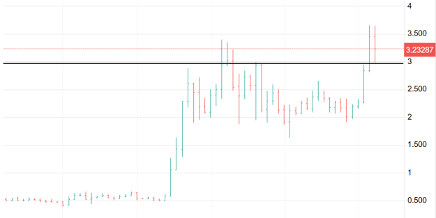 Click to Enlarge

Name: XRP 51.png
Size: 11 KB