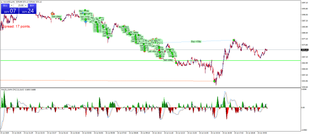 Click to Enlarge

Name: XAUUSD.aM1.png
Size: 36 KB