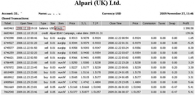 Click to Enlarge

Name: alpari_uk_real_deposit_with_itemnumber_snap.JPG
Size: 94 KB