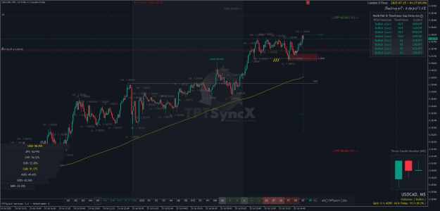 Click to Enlarge

Name: USDCADM5.png
Size: 56 KB