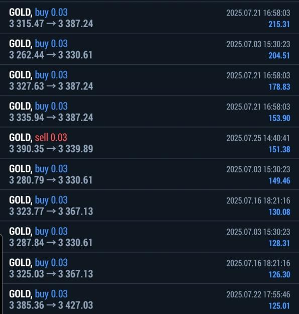 Click to Enlarge

Name: Screenshot_20250726_001316_MetaTrader 5.jpg
Size: 324 KB
