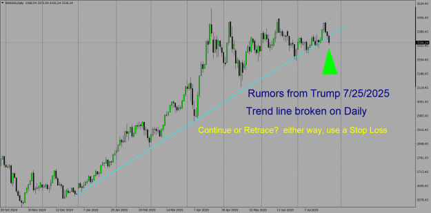 Click to Enlarge

Name: XAUUSDDaily, 7.25.2025.png
Size: 37 KB