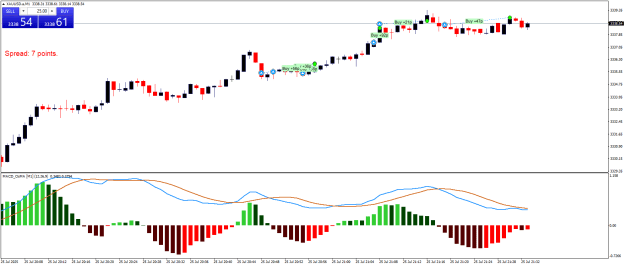 Click to Enlarge

Name: XAUUSD.aM1.png
Size: 18 KB
