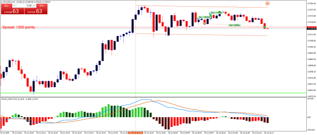 Click to Enlarge

Name: BTCUSD.aM1.png
Size: 20 KB