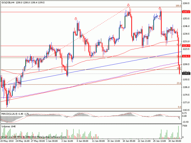 Click to Enlarge

Name: gold4h_hs.gif
Size: 17 KB