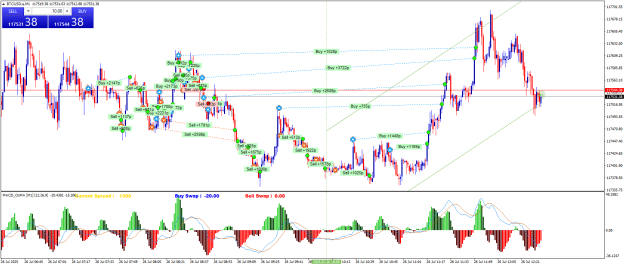 Click to Enlarge

Name: BTCUSD.aM1.png
Size: 39 KB