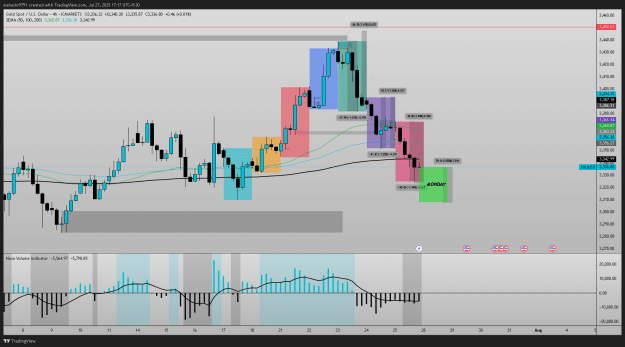 Click to Enlarge

Name: XAUUSD_2025-07-27_17-17-53.png
Size: 59 KB