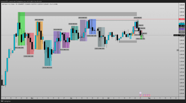 Click to Enlarge

Name: XAUUSD_2025-07-27_17-16-42.png
Size: 41 KB