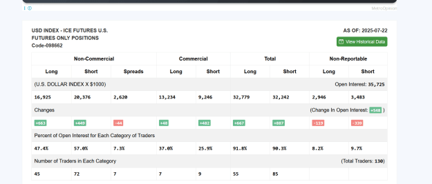 Click to Enlarge

Name: LATEST DXY  GOLD COT OPENINTEREST VOLUME DATA.png
Size: 35 KB