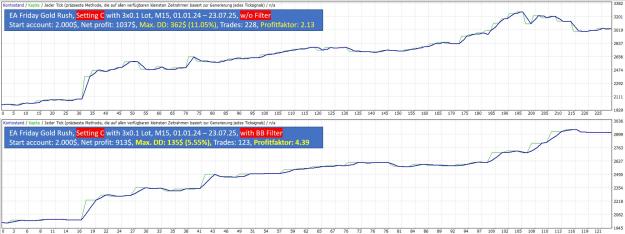 Click to Enlarge

Name: 20250727_FGR_Backtest_SettingC_ENG.jpg
Size: 332 KB