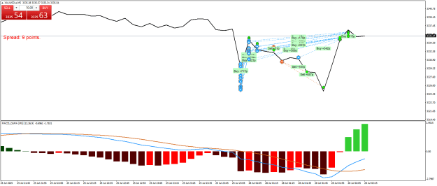 Click to Enlarge

Name: XAUUSD.aM5.png
Size: 21 KB