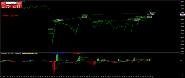 Click to Enlarge

Name: XAUEUR.aM1.png
Size: 25 KB