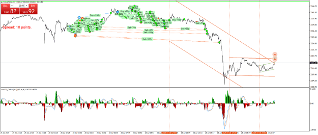 Click to Enlarge

Name: XAUUSD.aM1.png
Size: 38 KB