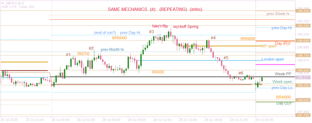 Click to Enlarge

Name: GBPJPYM15  same mechanics by the number.png
Size: 18 KB