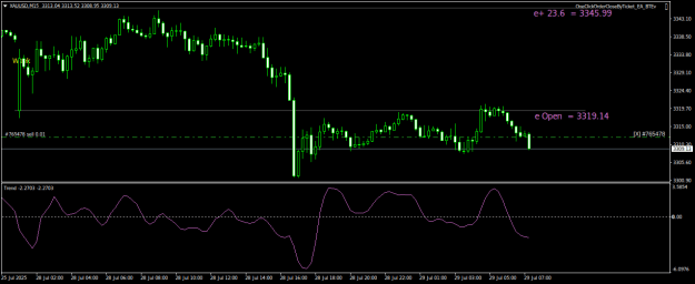 Click to Enlarge

Name: XAUUSDM15.png
Size: 16 KB
