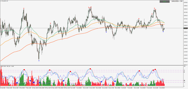 Click to Enlarge

Name: XAUUSD+H4.png
Size: 41 KB