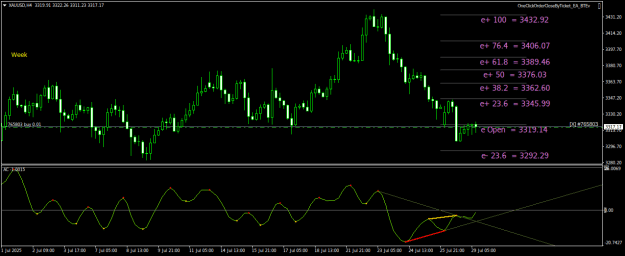 Click to Enlarge

Name: XAUUSDH4.png
Size: 22 KB