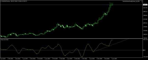 Click to Enlarge

Name: XAUUSDMonthly.png
Size: 13 KB