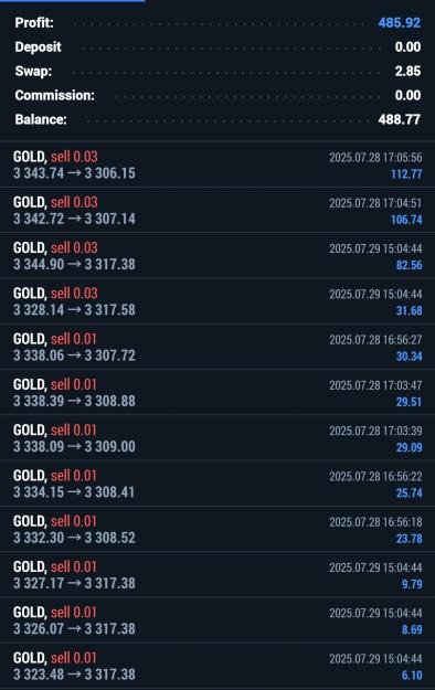 Click to Enlarge

Name: Screenshot_20250729_202804_MetaTrader 5.jpg
Size: 442 KB