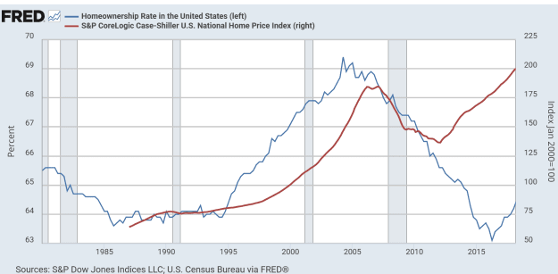 Click to Enlarge

Name: Screenshot 2025-07-29 at 16-15-38 Homeownership Rate in the United States FRED St. Louis Fed.png
Size: 50 KB