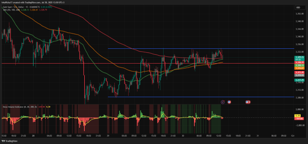Click to Enlarge

Name: XAUUSD_2025-07-30_13-30-28.png
Size: 53 KB