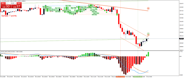 Click to Enlarge

Name: XAUUSD.aM15.png
Size: 26 KB