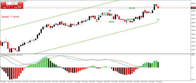 Click to Enlarge

Name: XAUUSD.aM1.png
Size: 20 KB