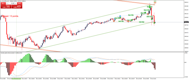 Click to Enlarge

Name: XAUUSD.aM1.png
Size: 25 KB