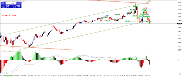 Click to Enlarge

Name: XAUUSD.aM1.png
Size: 26 KB