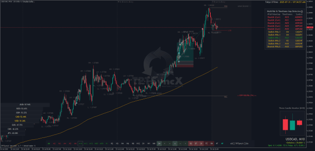 Click to Enlarge

Name: USDCADM10.png
Size: 59 KB