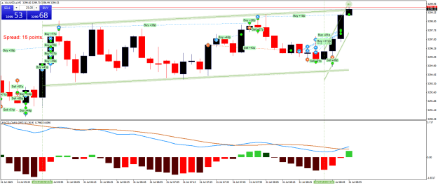 Click to Enlarge

Name: XAUUSD.aM5.png
Size: 27 KB