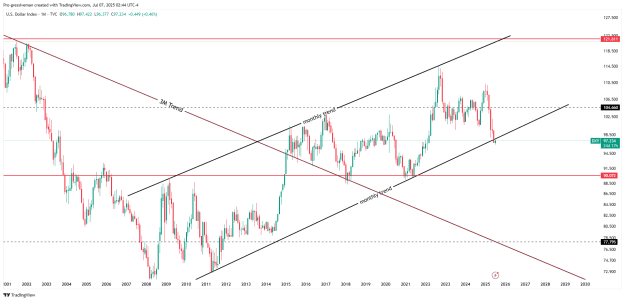 Click to Enlarge

Name: DXY_2025-07-07_08-44-19.png
Size: 34 KB