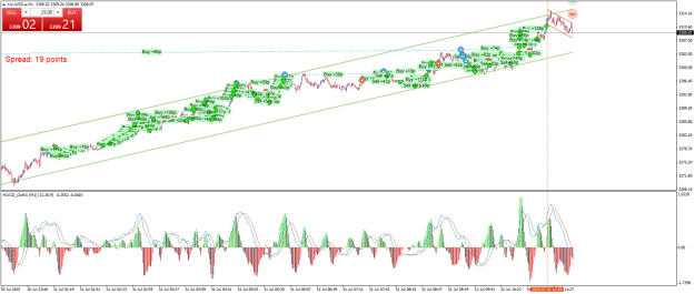 Click to Enlarge

Name: XAUUSD.aM1.png
Size: 37 KB