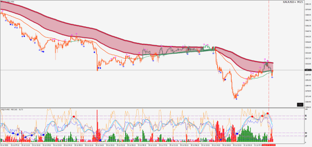Click to Enlarge

Name: XAUUSD+M15.png
Size: 48 KB